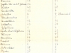 Einwohnerstatistik 1942 (Quelle: NN)
